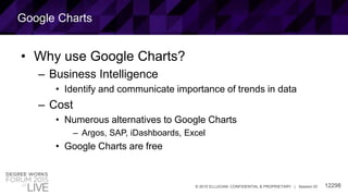 12298© 2015 ELLUCIAN. CONFIDENTIAL & PROPRIETARY | Session ID
Google Charts
• Why use Google Charts?
– Business Intelligence
• Identify and communicate importance of trends in data
– Cost
• Numerous alternatives to Google Charts
– Argos, SAP, iDashboards, Excel
• Google Charts are free
 