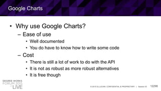 12298© 2015 ELLUCIAN. CONFIDENTIAL & PROPRIETARY | Session ID
Google Charts
• Why use Google Charts?
– Ease of use
• Well documented
• You do have to know how to write some code
– Cost
• There is still a lot of work to do with the API
• It is not as robust as more robust alternatives
• It is free though
 