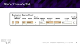 20© 2015 ELLUCIAN. CONFIDENTIAL & PROPRIETARY | Session ID: 12299
Banner Form affected
 