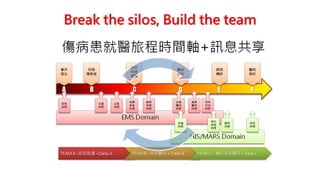 Break the silos, Build the team
 