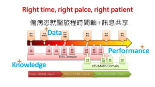 Performance
Knowledge
Data
Right time, right palce, right patient
 