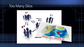 Too Many Silos
 