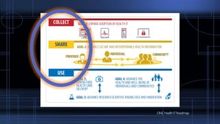 ONCHealthITRoadmap
 