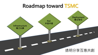 Roadmap toward TSMC
Deployment
建立信任
Infrastructure
嗤之以鼻
PoC
半信半疑
透明分享互惠共創
 
