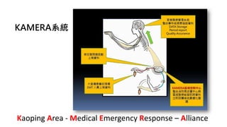 Kaoping Area - Medical Emergency Response – Alliance
KAMERA系統
 