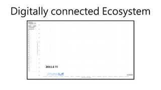 Digitally connected Ecosystem
2011.6 !!!
 