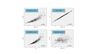 EDWIN vs OR
EDWIN vs WS
WS vs OR
NEDOCS vs OR
r=0.886
r=0.898
r=0.997
r=0.239
 