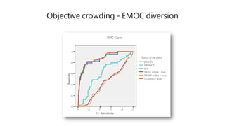 Objective crowding - EMOC diversion
 