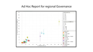 Ad Hoc Report for regional Governance
 