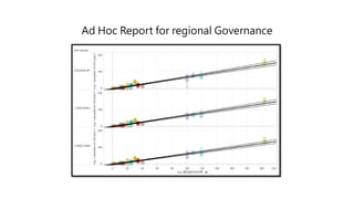 Ad Hoc Report for regional Governance
 