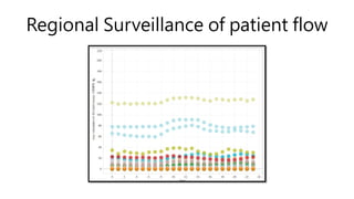 Regional Surveillance of patient flow
 