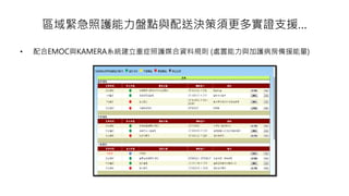 區域緊急照護能力盤點與配送決策須更多實證支援…
• 配合EMOC與KAMERA系統建立重症照護媒合資料規則 (處置能力與加護病房備援能量)
 