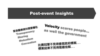Post-event Insights
 