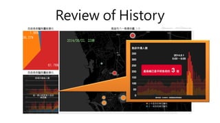 Review of History
 