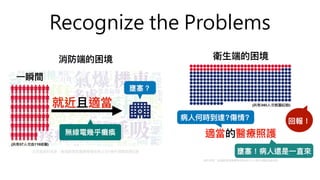 Recognize the Problems
 