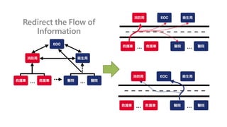 Redirect the Flow of
Information
 