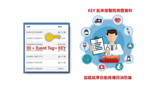 ID + Event Tag= KEY
KEY 能串接醫院病歷資料
追蹤結果自動推播回消防端
 