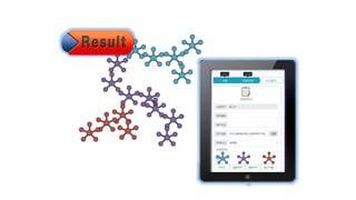 外傷登錄系統
OHCA登錄系統
CVA登錄系統
 