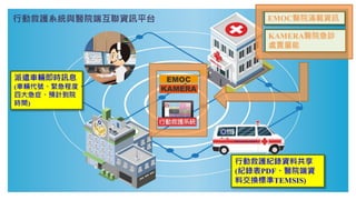 行動救護系統與醫院端互聯資訊平台
 