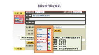 醫院端即時資訊
KAMERA醫院端急診的處置量能
綠燈：運作良好
黃燈：中度窘迫
紅燈：高度窘迫
黑燈：超出負荷
問號：醫院超過120分鐘未傳輸
EMOC滿載資訊
 