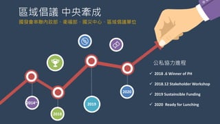 2020
2019
2018
2014~
區域倡議 中央牽成
國發會串聯內政部、衛福部、國災中心、區域倡議單位
公私協力進程
 2018 .6 Winner of PH
 2018.12 Stakeholder Workshop
 2019 Sustainsible Funding
 2020 Ready for Lunching
 