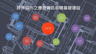 跨界協作之應急資訊前瞻基礎建設
 