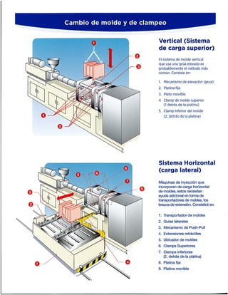 MOLD INJECTION SPANISH | PPT