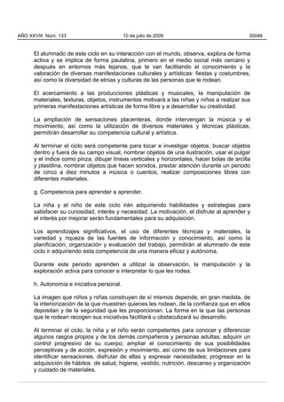 El alumnado de este ciclo en su interacción con el mundo, observa, explora de forma
activa y se implica de forma paulatina, primero en el medio social más cercano y
después en entornos más lejanos, que le van facilitando el conocimiento y la
valoración de diversas manifestaciones culturales y artísticas: fiestas y costumbres,
así como la diversidad de etnias y culturas de las personas que le rodean.
El acercamiento a las producciones plásticas y musicales, la manipulación de
materiales, texturas, objetos, instrumentos motivará a las niñas y niños a realizar sus
primeras manifestaciones artísticas de forma libre y a desarrollar su creatividad.
La ampliación de sensaciones placenteras, donde intervengan la música y el
movimiento, así como la utilización de diversos materiales y técnicas plásticas,
permitirán desarrollar su competencia cultural y artística.
Al terminar el ciclo será competente para tocar e investigar objetos, buscar objetos
dentro y fuera de su campo visual, nombrar objetos de una ilustración, usar el pulgar
y el índice como pinza, dibujar líneas verticales y horizontales, hacer bolas de arcilla
y plastilina, nombrar objetos que hacen sonidos, prestar atención durante un periodo
de cinco a diez minutos a música o cuentos, realizar composiciones libres con
diferentes materiales.
g. Competencia para aprender a aprender.
La niña y el niño de este ciclo irán adquiriendo habilidades y estrategias para
satisfacer su curiosidad, interés y necesidad. La motivación, el disfrute al aprender y
el interés por mejorar serán fundamentales para su adquisición.
Los aprendizajes significativos, el uso de diferentes técnicas y materiales, la
variedad y riqueza de las fuentes de información y conocimiento, así como la
planificación, organización y evaluación del trabajo, permitirán al alumnado de este
ciclo ir adquiriendo esta competencia de una manera eficaz y autónoma.
Durante este periodo aprenden a utilizar la observación, la manipulación y la
exploración activa para conocer e interpretar lo que les rodea.
h. Autonomía e iniciativa personal.
La imagen que niños y niñas construyen de sí mismos depende, en gran medida, de
la interiorización de la que muestren quienes les rodean, de la confianza que en ellos
depositan y de la seguridad que les proporcionan. La forma en la que las personas
que le rodean recogen sus iniciativas facilitará u obstaculizará su desarrollo.
Al terminar el ciclo, la niña y el niño serán competentes para conocer y diferenciar
algunos rasgos propios y de los demás compañeros y personas adultas; adquirir un
control progresivo de su cuerpo; ampliar el conocimiento de sus posibilidades
perceptivas y de acción, expresión y movimiento, así como de sus limitaciones para
identificar sensaciones, disfrutar de ellas y expresar necesidades; progresar en la
adquisición de hábitos de salud, higiene, vestido, nutrición, descanso y organización
y cuidado de materiales.
AÑO XXVIII Núm. 133 10 de julio de 2009 30046
 