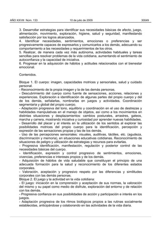 3. Desarrollar estrategias para identificar sus necesidades básicas de afecto, juego,
alimentación, movimiento, exploración, higiene, salud y seguridad, manifestando
satisfacción por los logros alcanzados.
4. Identificar necesidades, sentimientos, emociones o preferencias y ser
progresivamente capaces de expresarlos y comunicarlos a los demás, adecuando su
comportamiento a las necesidades y requerimientos de los otros.
5. Realizar, de manera cada vez más autónoma, actividades habituales y tareas
sencillas para resolver problemas de la vida cotidiana, aumentando el sentimiento de
autoconfianza y la capacidad de iniciativa.
6. Progresar en la adquisición de hábitos y actitudes relacionados con el bienestar
emocional.
Contenidos.
Bloque 1. El cuerpo: imagen, capacidades motrices y sensoriales, salud y cuidado
personal.
- Reconocimiento de la propia imagen y la de las demás personas.
- Descubrimiento del cuerpo como fuente de sensaciones, acciones, relaciones y
experiencias. Exploración e identificación de algunas partes del propio cuerpo y del
de los demás, señalarlas, nombrarlas en juegos y actividades. Coordinación
segmentaria y global del propio cuerpo.
- Adaptación progresiva del tono, equilibrio y coordinación en el uso de destrezas y
habilidades manipulativas en el manejo de objetos, así como a los movimientos en
distintas situaciones y desplazamientos: cambios posturales, arrastres, gateos,
marcha y carrera, mostrando iniciativa y curiosidad por aprender nuevas habilidades.
- Desarrollo del placer y el interés en la utilización de los sentidos al explorar las
posibilidades motrices del propio cuerpo para la identificación, percepción y
expresión de las sensaciones propias y las de los demás.
- Uso de las percepciones sensoriales: visuales, auditivas, táctiles, etc. (agudeza,
discriminación y memoria), en situaciones educativas cotidianas. Reconocimiento de
situaciones de peligro y utilización de estrategias y recursos para evitarlas.
- Progresiva identificación, manifestación, regulación y posterior control de las
necesidades básicas del cuerpo.
- Identificación, expresión y control progresivo de sentimientos, emociones,
vivencias, preferencias e intereses propios y de los demás.
- Adquisición de hábitos de vida saludable que constituyan el principio de una
adecuada formación para la salud y reconocimiento de los diferentes estados
corporales.
- Valoración, aceptación y progresivo respeto por las diferencias y similitudes
corporales con las demás personas.
Bloque 2. El juego y la actividad en la vida cotidiana:
- El juego: iniciación en la comprensión y aceptación de sus normas, la valoración
del mismo y su papel como medio de disfrute, exploración del entorno y de relación
con los demás.
- Progresiva confianza en sus posibilidades de acción y participación e interés en los
juegos.
- Adaptación progresiva de los ritmos biológicos propios a las rutinas socialmente
establecidas, anticipándose y colaborando en las actividades de la vida diaria.
AÑO XXVIII Núm. 133 10 de julio de 2009 30049
 