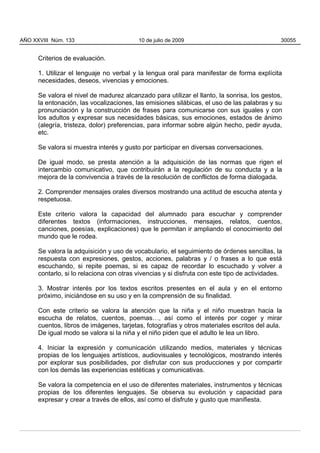 Criterios de evaluación.
1. Utilizar el lenguaje no verbal y la lengua oral para manifestar de forma explícita
necesidades, deseos, vivencias y emociones.
Se valora el nivel de madurez alcanzado para utilizar el llanto, la sonrisa, los gestos,
la entonación, las vocalizaciones, las emisiones silábicas, el uso de las palabras y su
pronunciación y la construcción de frases para comunicarse con sus iguales y con
los adultos y expresar sus necesidades básicas, sus emociones, estados de ánimo
(alegría, tristeza, dolor) preferencias, para informar sobre algún hecho, pedir ayuda,
etc.
Se valora si muestra interés y gusto por participar en diversas conversaciones.
De igual modo, se presta atención a la adquisición de las normas que rigen el
intercambio comunicativo, que contribuirán a la regulación de su conducta y a la
mejora de la convivencia a través de la resolución de conflictos de forma dialogada.
2. Comprender mensajes orales diversos mostrando una actitud de escucha atenta y
respetuosa.
Este criterio valora la capacidad del alumnado para escuchar y comprender
diferentes textos (informaciones, instrucciones, mensajes, relatos, cuentos,
canciones, poesías, explicaciones) que le permitan ir ampliando el conocimiento del
mundo que le rodea.
Se valora la adquisición y uso de vocabulario, el seguimiento de órdenes sencillas, la
respuesta con expresiones, gestos, acciones, palabras y / o frases a lo que está
escuchando, si repite poemas, si es capaz de recordar lo escuchado y volver a
contarlo, si lo relaciona con otras vivencias y si disfruta con este tipo de actividades.
3. Mostrar interés por los textos escritos presentes en el aula y en el entorno
próximo, iniciándose en su uso y en la comprensión de su finalidad.
Con este criterio se valora la atención que la niña y el niño muestran hacia la
escucha de relatos, cuentos, poemas…, así como el interés por coger y mirar
cuentos, libros de imágenes, tarjetas, fotografías y otros materiales escritos del aula.
De igual modo se valora si la niña y el niño piden que el adulto le lea un libro.
4. Iniciar la expresión y comunicación utilizando medios, materiales y técnicas
propias de los lenguajes artísticos, audiovisuales y tecnológicos, mostrando interés
por explorar sus posibilidades, por disfrutar con sus producciones y por compartir
con los demás las experiencias estéticas y comunicativas.
Se valora la competencia en el uso de diferentes materiales, instrumentos y técnicas
propias de los diferentes lenguajes. Se observa su evolución y capacidad para
expresar y crear a través de ellos, así como el disfrute y gusto que manifiesta.
AÑO XXVIII Núm. 133 10 de julio de 2009 30055
 