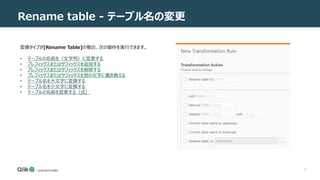14
Rename table - テーブル名の変更
変換タイプが[Rename Table]の場合、次の操作を実行できます。
• テーブルの名前を（文字列）に変更する
• プレフィックスまたはサフィックスを追加する
• プレフィックスまたはサフィックスを削除する
• プレフィックスまたはサフィックスを別の文字に置き換える
• テーブル名を大文字に変換する
• テーブル名を小文字に変換する
• テーブルの名前を変更する（式）
 
