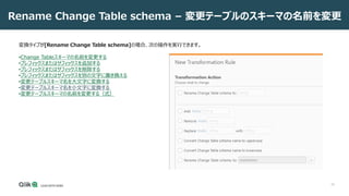 23
Rename Change Table schema – 変更テーブルのスキーマの名前を変更
変換タイプが[Rename Change Table schema]の場合、次の操作を実行できます。
•Change Tableスキーマの名前を変更する
•プレフィックスまたはサフィックスを追加する
•プレフィックスまたはサフィックスを削除する
•プレフィックスまたはサフィックスを別の文字に置き換える
•変更テーブルスキーマ名を大文字に変換する
•変更テーブルスキーマ名を小文字に変換する
•変更テーブルスキーマの名前を変更する（式）
 