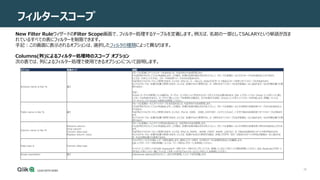 28
フィルタースコープ
オプション 変換タイプ 説明
Schema name is like % 全て
グローバル変換にすべてのスキーマを含めるには、%記号をそのまま使用します。
[%]記号をクリックしてフィルタを追加します。この場合、任意の名前の組み合わせを入力して、グローバル変換ルールにそのスキーマのみを含めることができます。
たとえば、「HR」と入力すると、スキーマHRを持つテーブルのみが含まれます。
%記号はワイルドカードとして使用できます。たとえば、H%には、H 、HELLO、HQなどの文字 H で始まるスキーマを持つすべてのテーブルが含まれます。
%ワイルドカードは、任意の位置で使用できます。たとえば、先頭の%Hで使用すると、H で終わるすべてのテーブル名が変換ルールに含まれます。%は中間位置でも使
用できます。
手記：
Oracle ターゲットを使用している場合は、ターゲット エンドポイントに存在するスキーマを入力する必要があります。Qlik レプリケートでは、Oracle エンドポイントに新し
いスキーマは作成されません。ターゲットに新しいスキーマを使用する場合は、タスクを実行する前に Oracle エンドポイントでスキーマを作成します。詳細については、
「ターゲットとしての Oracle の使用」を参照してください。
Table name is like % 全て
グローバル変換ルールにすべてのテーブル名を含めるには、%記号をそのまま使用します。
[%]記号をクリックしてフィルタを追加します。この場合、任意の名前の組み合わせを入力して、グローバル変換ルールにその特定の名前を持つテーブルのみを含めること
ができます。
%記号はワイルドカードとして使用できます。たとえば、J%には、JOBS、 JOBS_HISTORY、ジャクソンビルなど、J 文字で始まる名前を持つすべてのテーブルが含まれ
ます。
%ワイルドカードは、任意の位置で使用できます。たとえば、先頭の%Hで使用すると、H で終わるすべてのテーブル名が変換ルールに含まれます。%は中間位置でも使
用できます。
Column name is like %
Rename column
Drop column
Convert data type
Replace column value
グローバル変換ルールにすべての列名を含めるには、%記号をそのまま使用します。
[%]記号をクリックしてフィルタを追加します。この場合、任意の名前の組み合わせを入力して、グローバル変換ルールにその特定の名前を持つ列のみを含めることができ
ます。
%記号はワイルドカードとして使用できます。たとえば、N%には、NAME 、NAME_FIRST、NAME_LASTなど、N で始まる名前を持つすべての列が含まれます。
%ワイルドカードは、任意の位置で使用できます。たとえば、先頭の%IESで使用する場合、末尾に文字列 "IES" が含まれるすべての列名が変換ルールに含まれま
す。%は中間位置でも使用できます。
Data type is Convert data type
ドロップダウン リストから新しいデータ型を選択します。選択したデータ型が、その列のデータと互換性があることを確認します。
Qlik レプリケートデータ型の詳細については、「データ型のレプリケート」を参照してください。
ネイティブ エンドポイントからQlik Replicateデータ型へのデータ型マッピングについては、使用しているエンドポイントの章を参照してください。Qlik Replicateでサポート
されるエンドポイントの一覧については、「サポートされるプラットフォームとエンドポイント」を参照してください。
Scope expression 全て [Advanced options]をクリックして、式ビルダを使用してスコープ式を定義します。
New Filter RuleウィザードのFilter Scope画面で、フィルター処理するテーブルを定義します。例えば、名前の一部としてSALARYという単語が含ま
れているすべての表にフィルターを制限できます。
手記：この画面に表示されるオプションは、選択したフィルタの種類によって異なります。
Columns(列)によるフィルター処理時のスコープ オプション
次の表では、列によるフィルター処理で使用できるオプションについて説明します。
 