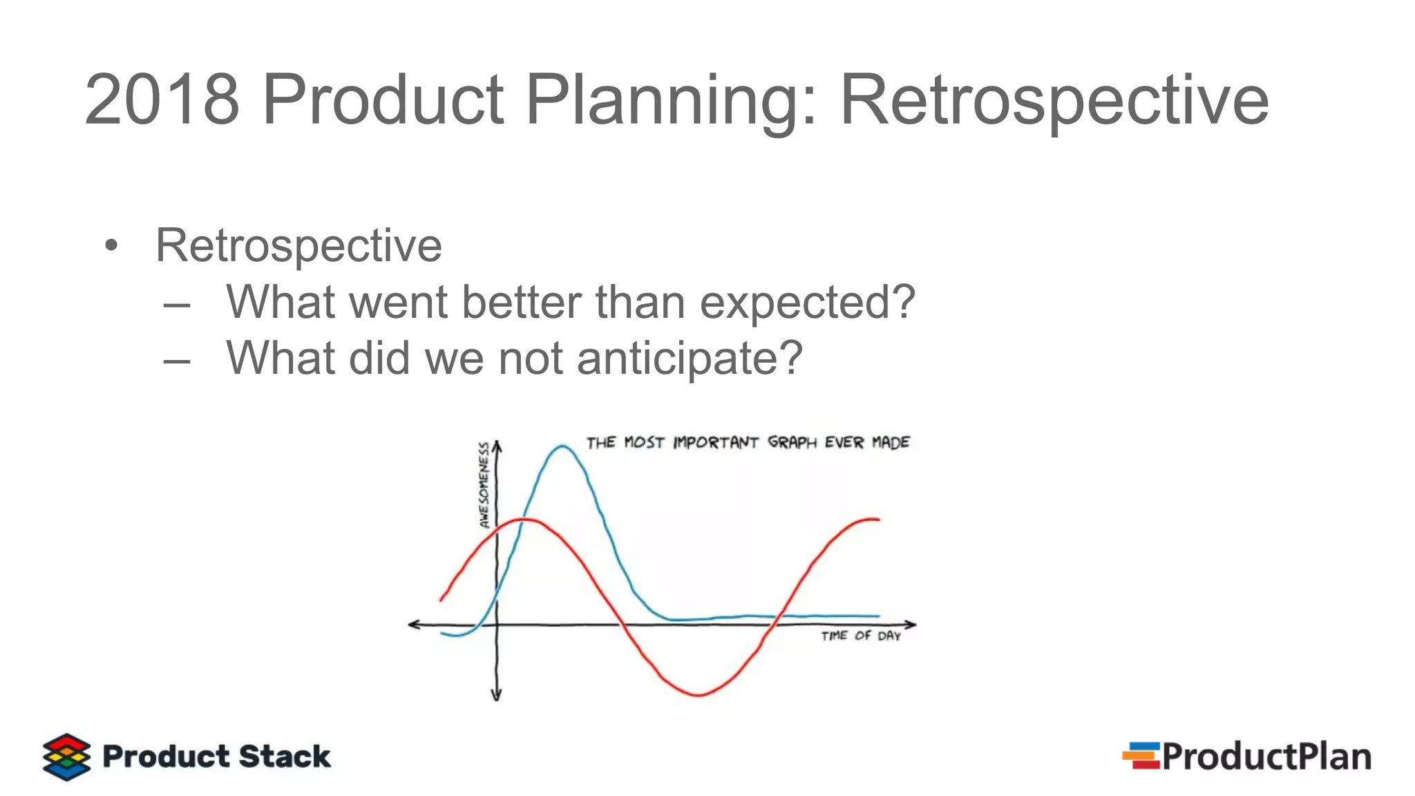2018 Product Planning: Retrospective
• Retrospective
– What went better than expected?
– What did we not anticipate?
 