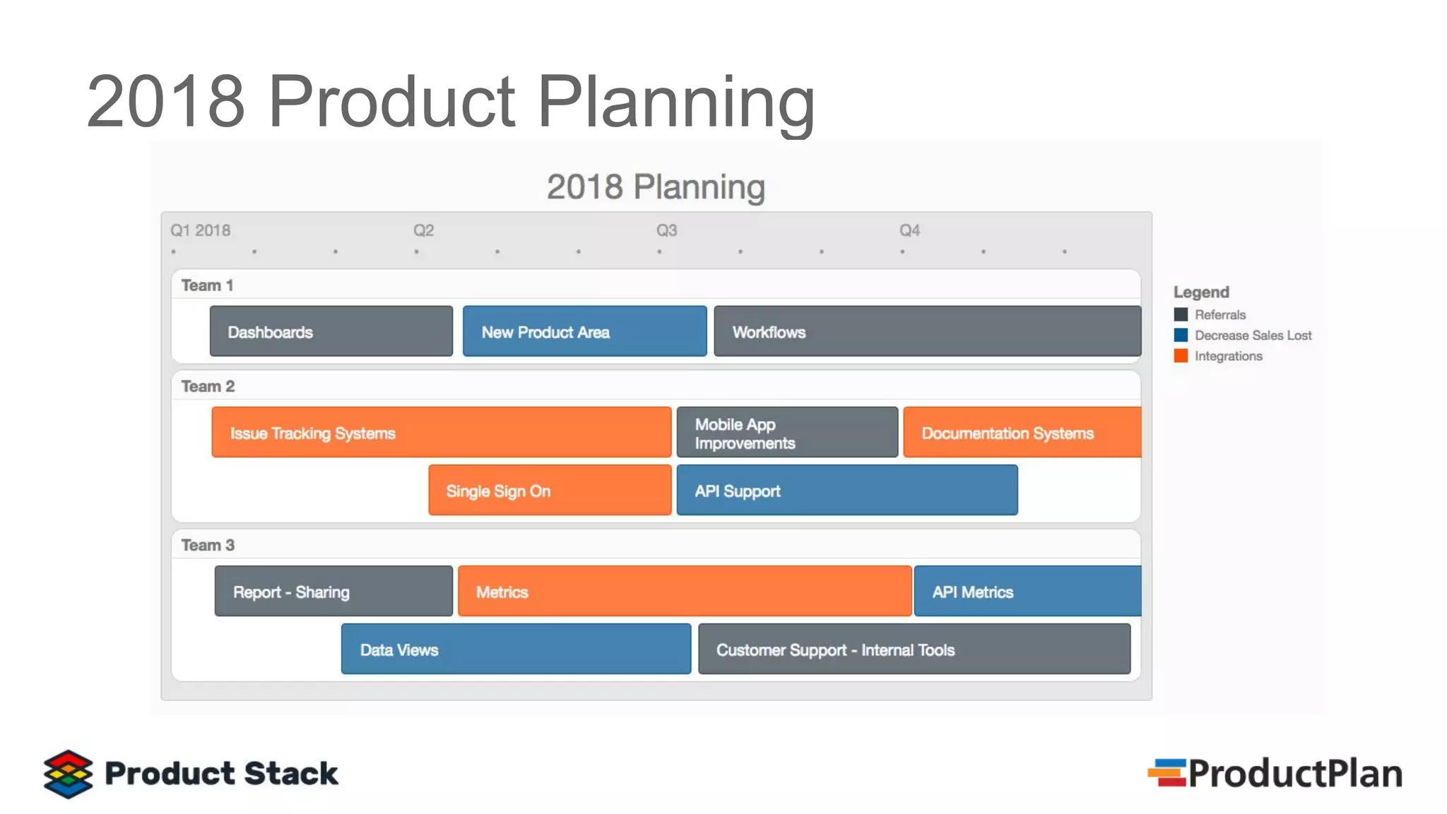 2018 Product Planning
 