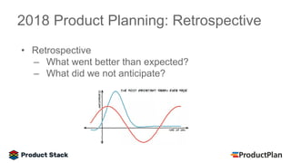 2018 Product Planning: Retrospective
• Retrospective
– What went better than expected?
– What did we not anticipate?
 