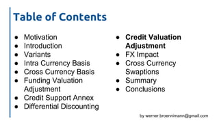 by werner.broennimann@gmail.com
Table of Contents
● Motivation
● Introduction
● Variants
● Intra Currency Basis
● Cross Currency Basis
● Funding Valuation
Adjustment
● Credit Support Annex
● Differential Discounting
● Credit Valuation
Adjustment
● FX Impact
● Cross Currency
Swaptions
● Summary
● Conclusions
 