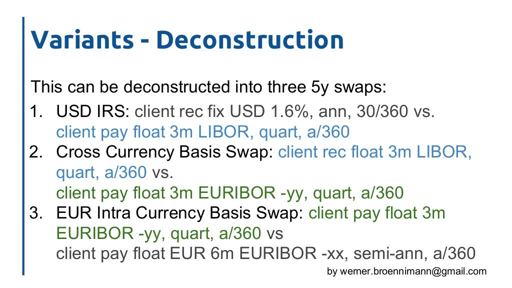 Cross Currency Swaps An Introduction