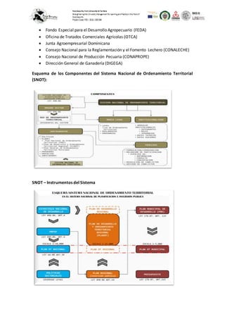  Fondo Especial para el Desarrollo Agropecuario (FEDA)
 Oficina de Tratados Comerciales Agrícolas (OTCA)
 Junta Agroempresarial Dominicana
 Consejo Nacional para la Reglamentación y el Fomento Lechero (CONALECHE)
 Consejo Nacional de Producción Pecuaria (CONAPROPE)
 Dirección General de Ganadería (DIGEGA)
Esquema de los Componentes del Sistema Nacional de Ordenamiento Territorial
(SNOT):
SNOT – Instrumentos del Sistema
 