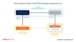 In this scenario SAS Model Manager and
SAS Workflow Manager acting more like
orchestrator of service task and user
reviews...