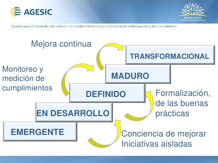 122 Modelo De Madurez Para La Gestion Del Gobierno Electronico