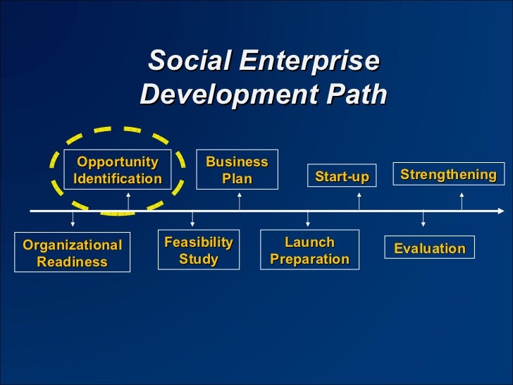 Enp Social Enterprise Workshops