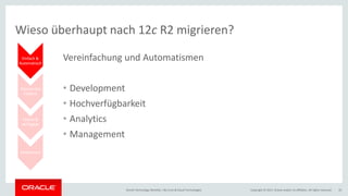 Copyright © 2017, Oracle and/or its affiliates. All rights reserved.Oracle Technology Monthly | BU Core & Cloud Technologies 10
Einfach &
Automatisch
Tolerant bei
Fehlern
Online &
verfügbar
Performant
Wieso überhaupt nach 12c R2 migrieren?
Vereinfachung und Automatismen
• Development
• Hochverfügbarkeit
• Analytics
• Management
 