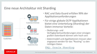 Copyright © 2017, Oracle and/or its affiliates. All rights reserved.Oracle Technology Monthly | BU Core & Cloud Technologies 22
Eine neue Architektur mit Sharding
• RAC und Data Guard erfüllen 99% der
Applikationsanforderungen
• Für einige globale OLTP Applikationen
bietet eine Unterteilung (Sharding) der
Daten immense Vorteile:
– Skalierungs- und
Verfügbarkeitsanforderungen einer einzigen
großen Datenbank können sehr hoch sein
– Datenmodell und Applikationen müssen aber
angepasst werden für das “Routing” zu den
richtigen Daten
FAQ: Oracle Sharding
Customers Americas
Customers
Customers Europe
Customers Asia
 