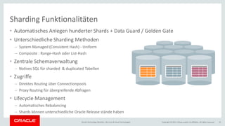 Copyright © 2017, Oracle and/or its affiliates. All rights reserved.Oracle Technology Monthly | BU Core & Cloud Technologies 23
Sharding Funktionalitäten
• Automatisches Anlegen hunderter Shards + Data Guard / Golden Gate
• Unterschiedliche Sharding Methoden
– System Managed (Consistent Hash) - Uniform
– Composite : Range-Hash oder List-Hash
• Zentrale Schemaverwaltung
– Natives SQL für sharded & duplicated Tabellen
• Zugriffe
– Direktes Routing über Connectionpools
– Proxy Routing für übergreifende Abfragen
• Lifecycle Management
– Automatisches Rebalancing
– Shards können unterschiedliche Oracle Release stände haben
 