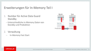 Copyright © 2017, Oracle and/or its affiliates. All rights reserved.Oracle Technology Monthly | BU Core & Cloud Technologies 30
1. Nutzbar für Active Data Guard
Standby
– Unterschiedliche in-Memory Daten von
Standby und Produktion
2. Verwaltung
– In-Memory Fast Start
Erweiterungen für In-Memory Teil I
Production
Month
In-Memory
Standby
Year
In-Memory
 