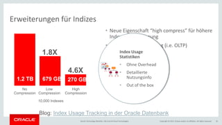 Copyright © 2017, Oracle and/or its affiliates. All rights reserved.Oracle Technology Monthly | BU Core & Cloud Technologies 32
Erweiterungen für Indizes
1.2 TB 679 GB 270 GB
No
Compression
Low
Compression
High
Compression
1.8X
4.6X
10,000 Indexes
• Neue Eigenschaft “high compress” für höhere
Index Komprimierung
• Höhere Platzeinsparung (i.e. OLTP)
• Mehr Index CachingIndex Usage
Statistiken
• Ohne Overhead
• Detaillierte
Nutzungsinfo
• Out of the box
Blog: Index Usage Tracking in der Oracle Datenbank
 