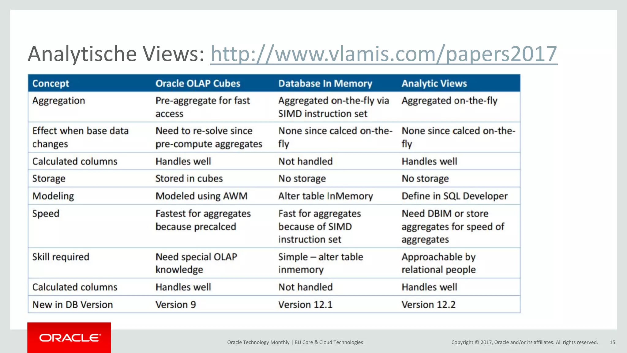 Copyright © 2017, Oracle and/or its affiliates. All rights reserved.Oracle Technology Monthly | BU Core & Cloud Technologies 15 Analytische Views: http://www.vlamis.com/papers2017 