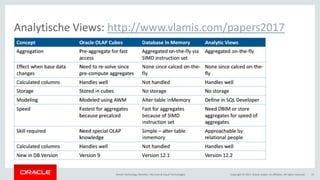 Copyright © 2017, Oracle and/or its affiliates. All rights reserved.Oracle Technology Monthly | BU Core & Cloud Technologies 15
Analytische Views: http://www.vlamis.com/papers2017
 
