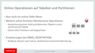 Copyright © 2017, Oracle and/or its affiliates. All rights reserved.Oracle Technology Monthly | BU Core & Cloud Technologies 25
Online Operationen auf Tabellen und Partitionen
• Nun auch ein online Table Move
• Weitere online Partition Maintenance Operationen
– Konvertierung einer nicht partitionierten Tabelle in eine
partitionierte Tabelle
– Online SPLIT Partition und Subpartition
• Erweiterungen bei DBMS_REDEFINITION
– Rollback, Restart nach Failure, Redefinition Fortschritt Monitoring …
SALESTABLE
Q1 Q2 Q3
 